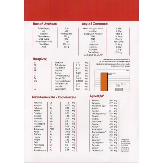 Strath Anima, 60 τεμ